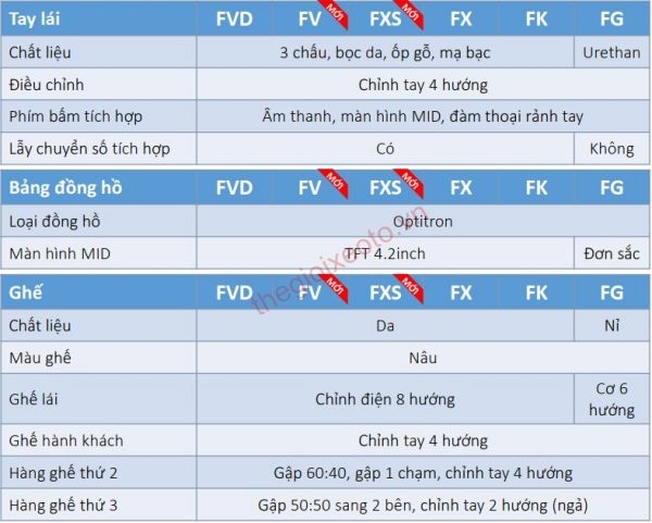 thông số kỹ thuật toyota fortuner 2019 hoàn toàn mới