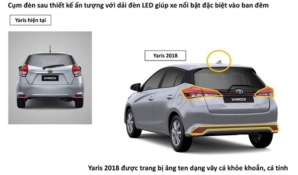 thay Äá»i trên yaris 2019