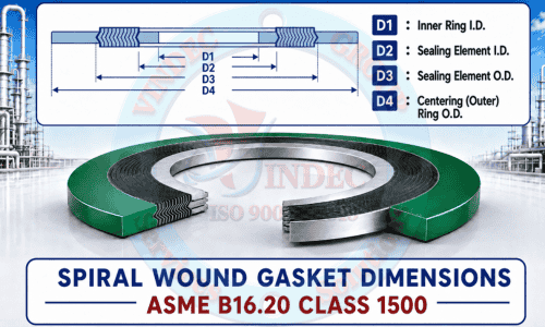 Kích Thước Gioăng Thép Xoắn ASME B16.20 Class 1500