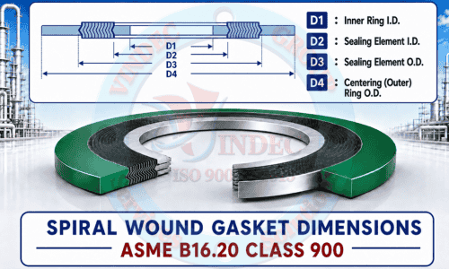 Kích Thước Gioăng Thép Xoắn ASME B16.20 Class 900