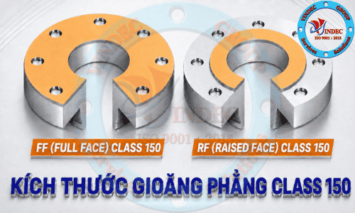 Kích Thước Gioăng Phẳng ASME B16.21 Class 150