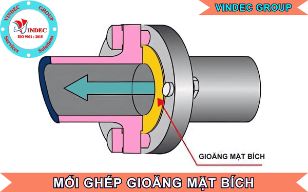 Mối Ghép Gioăng Mặt Bích - Tầm Quan Trọng