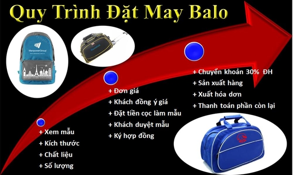 HƯỚNG DẪN ĐẶT MAY BALO TÚI XÁCH THEO YÊU CẦU IN hoặc THÊU LOGO THEO YÊU CẦU