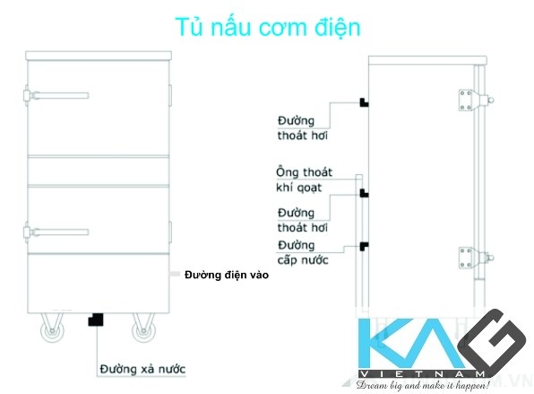 Cấu tạo của tủ nấu cơm điện KAG