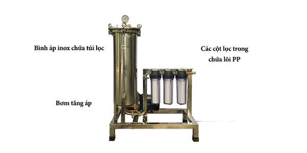 máy lọc rượu vang