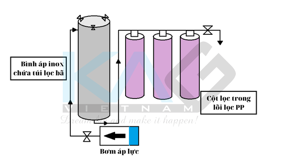 so-do-may-loc-ruou-vang-1238d30e-e035-4189-8a9e-9d51628ffa30.png
