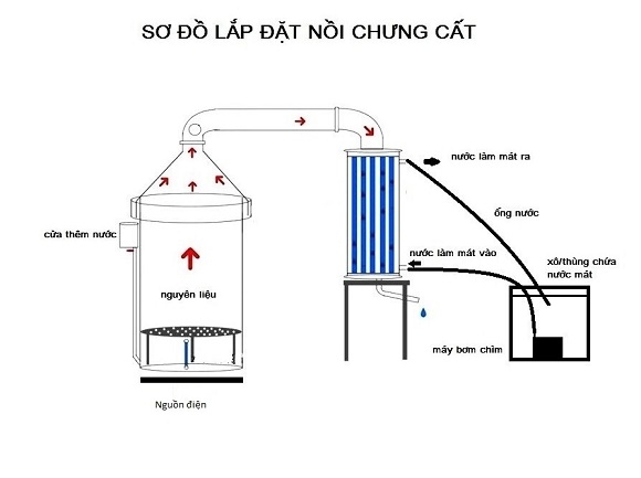 so-do-noi-nau-ruou-cong-nghiep-2d4dc65e-9885-47a4-9d02-40245cf279cc.jpg