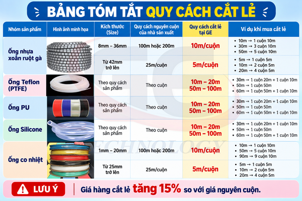 QUY CÁCH BÁN HÀNG CẮT LẺ ỐNG NHỰA, ỐNG TEFLON, PU, SILICONE,ỐNG CO NHIỆT VÀ MUA LẺ HÀNG ĐẦU CỐT