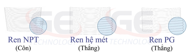 Thông số kỹ thuật và bước ren: NPT, hệ Mét và PG