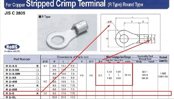 Đầu cốt tròn/ đầu cos tròn NICHIFU dòng R2-2/3/4/5/6