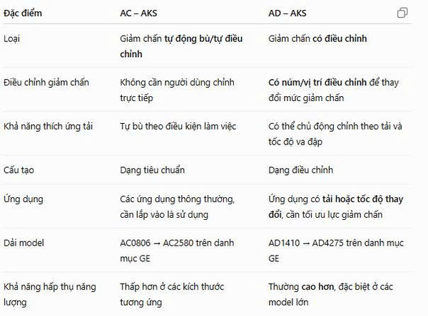 bộ giảm chấn xi lanh khí nén, giảm chấn công nghiệp, giảm chấn cho máy móc