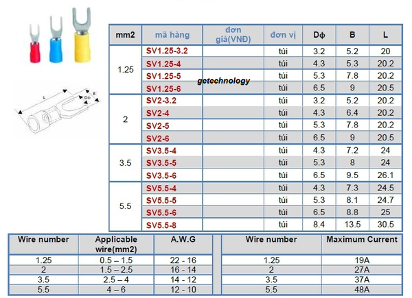  Đầu cốt chữ Y/ đầu cốt chẻ bọc nhựa SV1.25-3.2/4S/5S  và SV2-.3.2/4S/5S SV3.5-5 SV5.5-6