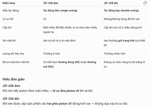 van điều khiển xiên y, van Y khí nén, van góc xiên khí nén