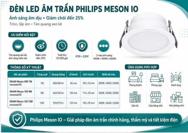 Thông số kỹ thuật chi tiết của đèn LED âm trần Philips Meson IO