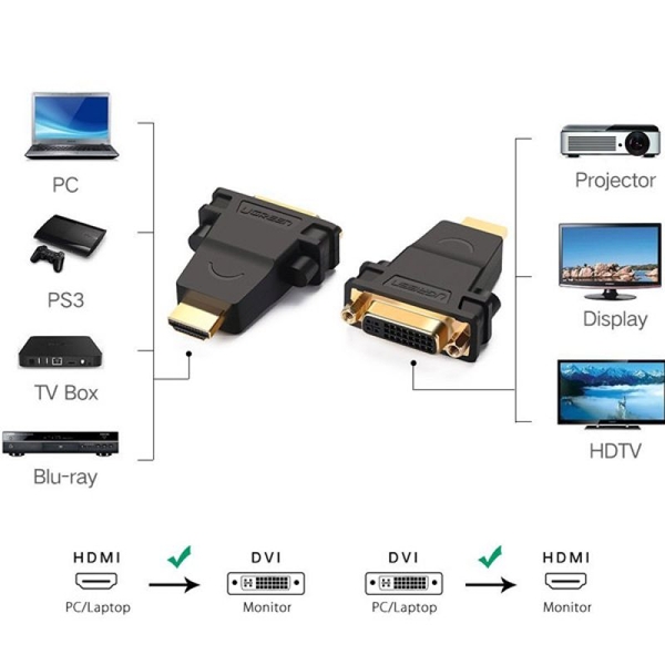 Đầu chuyển đổi HDMI sang DVI 24+5 (âm) Ugreen 20123