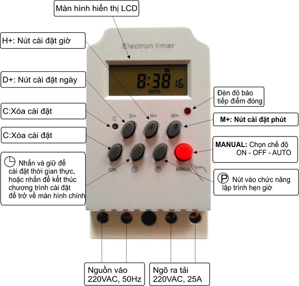 Công Tắc Hẹn Giờ (timer điện tử) KG316T-2