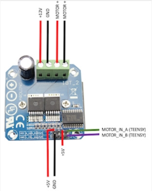 Mạch Điều Khiển Động Cơ DC BTS7960 43A 