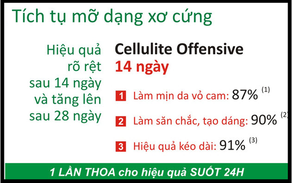 Kem Tan Mỡ Bụng Elancyl Slim Design Ventre Flat 150ml 