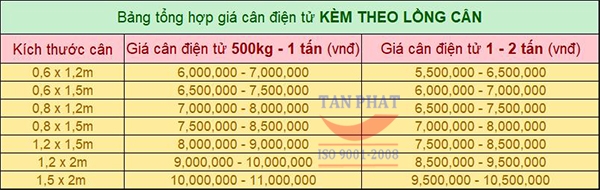  cân bò kèm theo lồng sắt có giá bao nhiêu?