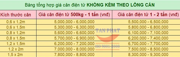 Bảng giá cân gia súc không kèm theo khung 