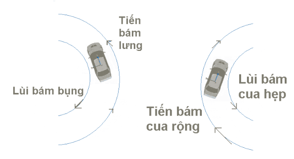 Không nên cố gắng quay đầu ở vị trí quá hạn hẹp. Hãy tìm vị trí thích hợp có thể quay đầu nhanh hơn.