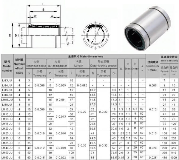 Kích thước con trượt tròn