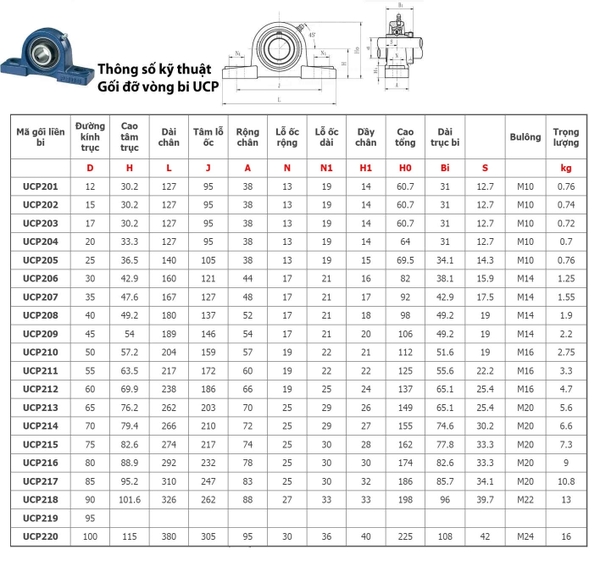 Gối đỡ trục ngang UCP 200 Series