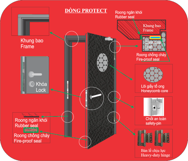 DÒNG CỬA PROTECT