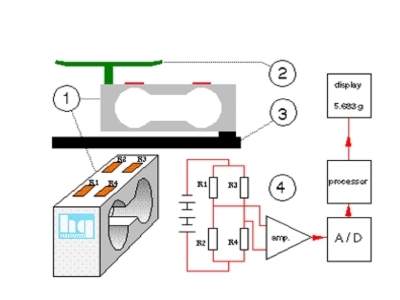 Cấu tạo cân điện tử chi tiết