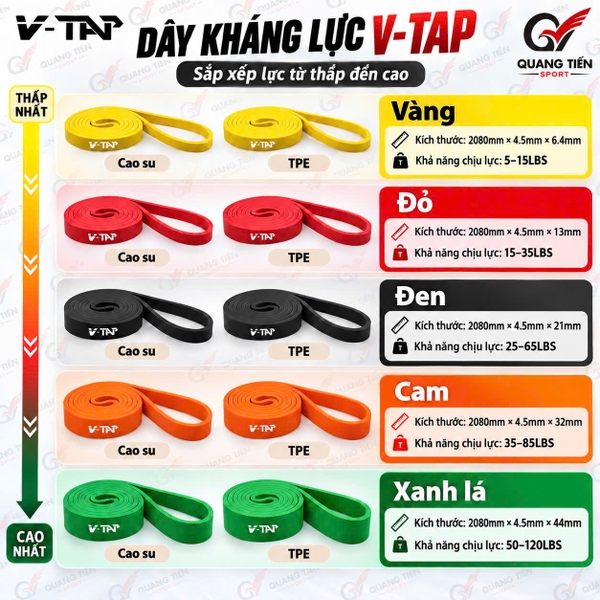 Dây Kháng Lực, Dây Cao Su Đàn Hồi, Powerband, Trợ Lực, Gym, Yoga, Boxing, Bóng Đá, Tập Thể Lực V-TAP Chính Hãng