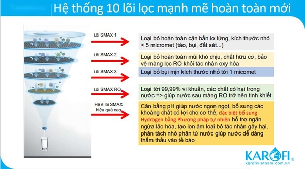 MÁY LỌC NƯỚC KAROFI ERO102