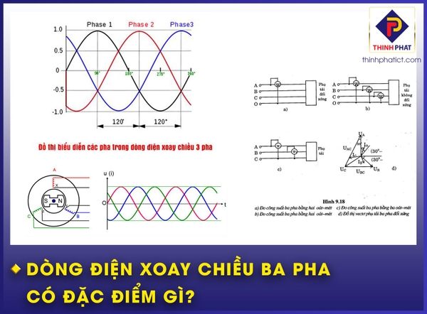 Dòng điện xoay chiều ba pha có đặc điểm gì?