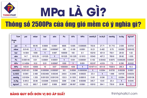 MPa là gì?