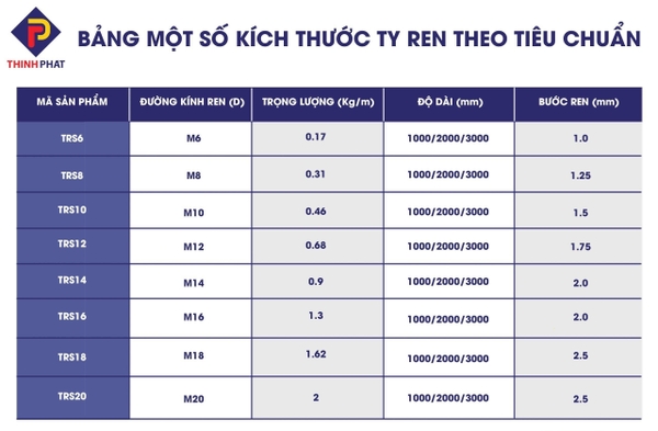 bảng kích thước ty ren