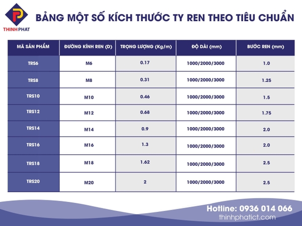 Bảng một số kích thước đường kính ty ren theo tiêu chuẩn