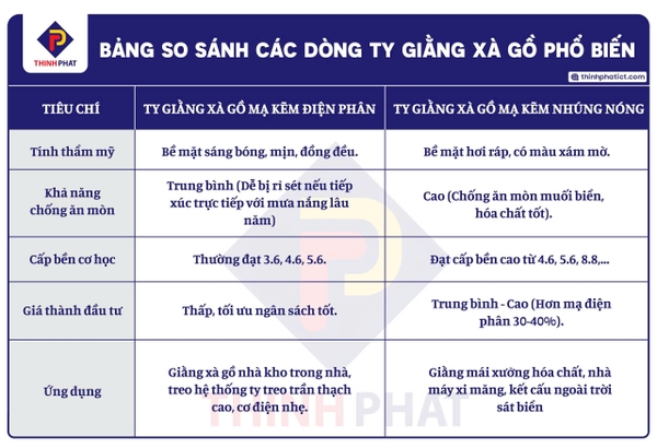 Bảng so sánh các dòng ty giằng xà gồ phổ biến