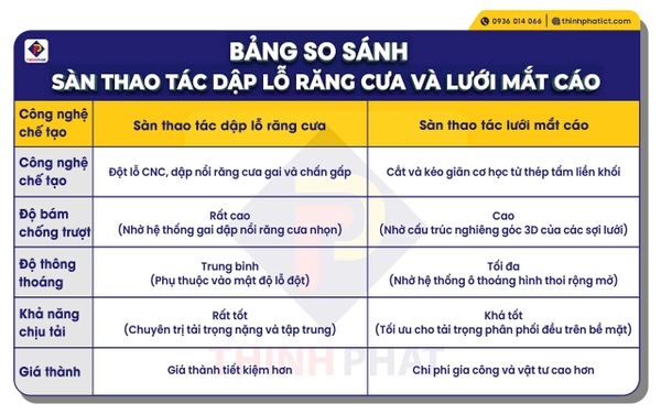 Bảng so sánh sàn thao tác dập lỗ răng cưa và lưới mắt cáo