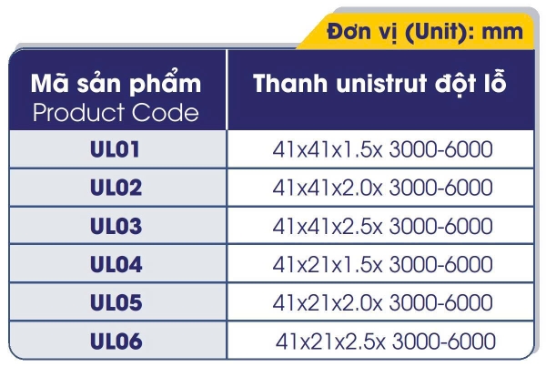 Bảng thông số thanh unistrut đột lỗ Thịnh Phát
