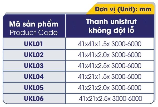 Bảng thông số thanh unistrut không đột lỗ Thịnh Phát