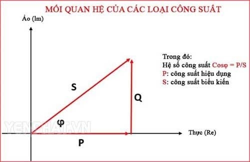 Công suất đặt là gì?