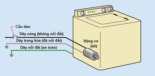 noi-dat-ch0-may-giat