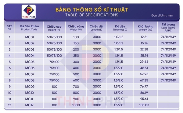 bảng thông số kỹ thuật máng cáp