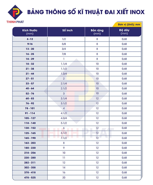 Bảng thông số kỹ thuật đai xiết inox