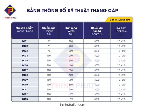 Bảng thông số thang cáp Thịnh Phát