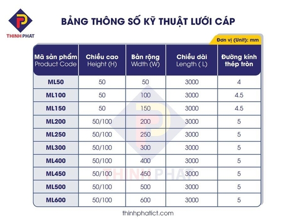 Bảng thông số kỹ thuật máng lưới Thịnh Phát