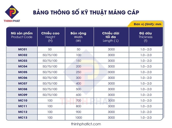 Bảng thông số kỹ thuật máng cáp