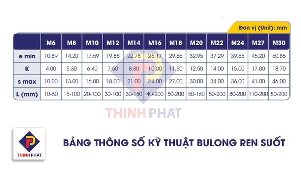 ban-thong-so-ky-thuat-bulong-luc-giac-ren-suot