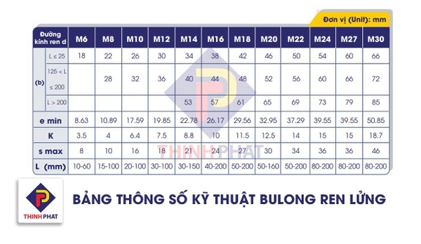 ban-thong-so-ky-thuat-bulong-luc-giac-ren-lung