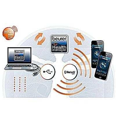 MÁY ĐO HUYẾT ÁP VÀ ĐIỆN TÂM ĐỒ BM95
