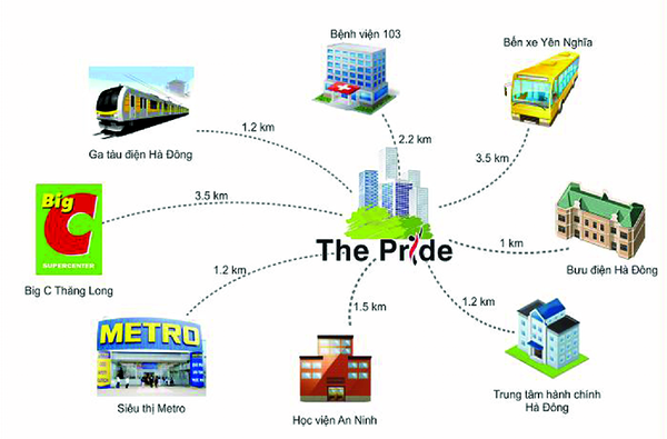 Liên kết vùng dự án Chung cư The Pride